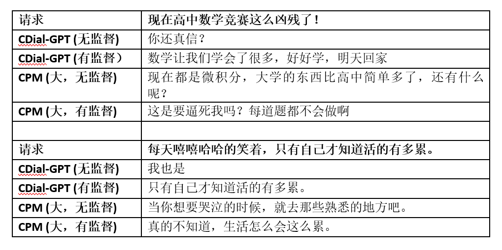 中文版GPT-3来了？智源、清华发布清源 CPM——以中文为核心的大规模预训练模型