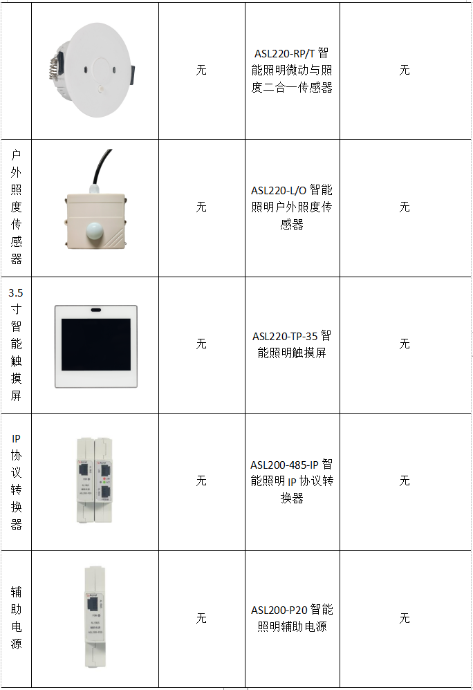 浅谈智能照明控制系统在智慧建筑中的应用