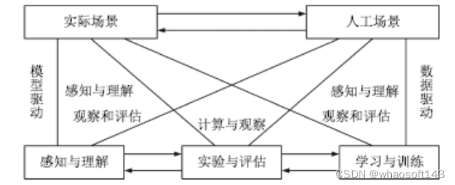 目标视觉检测の野望_深度学习_13