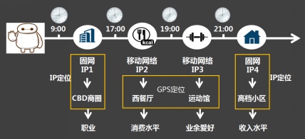 ip地址精确定位经纬度（ip地址 经纬度） ip地点
正确

定位经纬度（ip地点
 经纬度）〔ip地址定位经纬度〕 新闻资讯