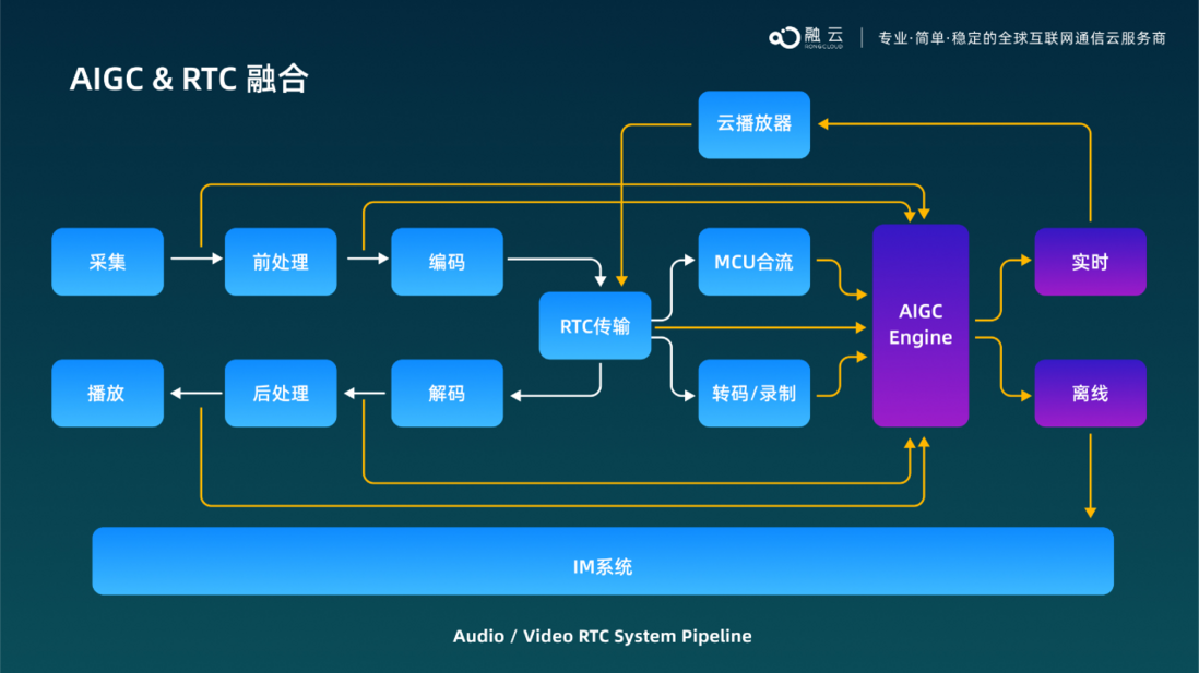 AI  Web3 盛会「EDGE」在港闭幕，融云国际影响力持续提升