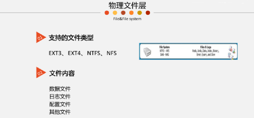 MySQL数据库架构