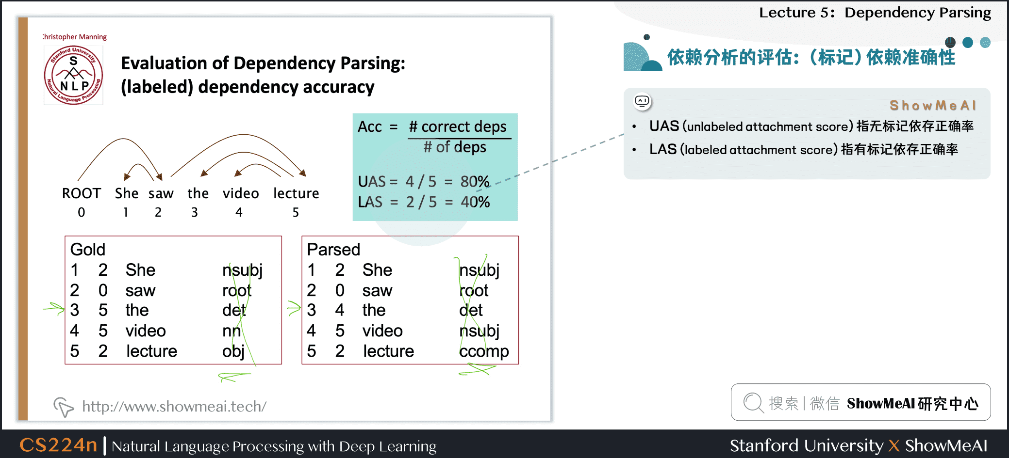 依赖分析的评估：(标记)依赖准确性