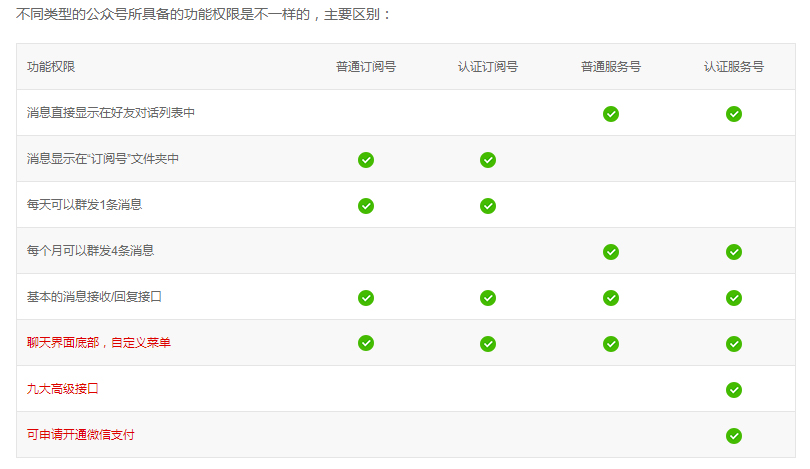 开发微信公众号步骤_微信公众平台开发