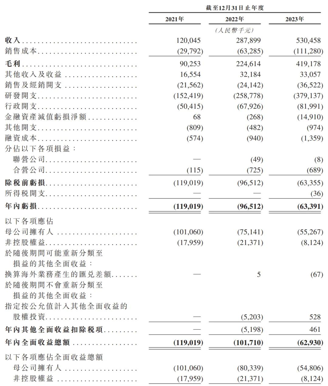 迅策科技冲刺港股年亏6339万估值60亿腾讯云锋是股东