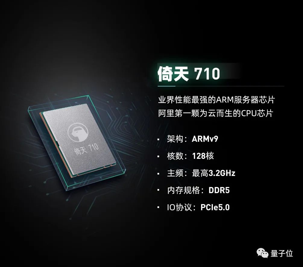 阿里平头哥首款cpu芯片发布5nm倚天710128核单片600亿晶体管无人能与