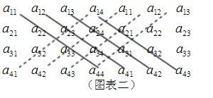 四阶行列式直接展开_四阶行列式的完全展开式共有多少项