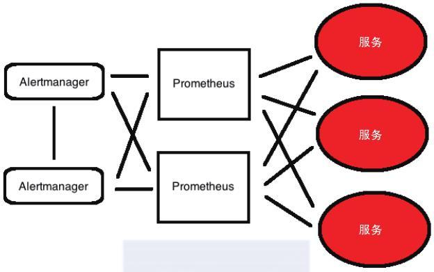 prometheus 发送恢复 值_Prometheus基础知识介绍