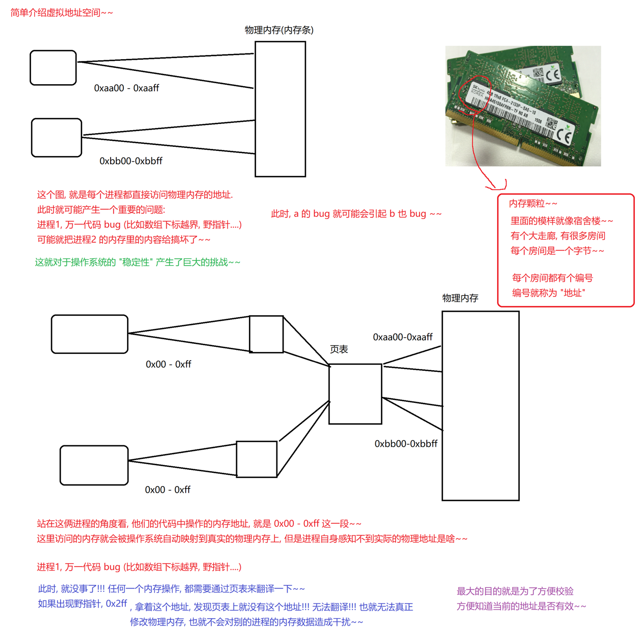 计算机是如何工作的下篇