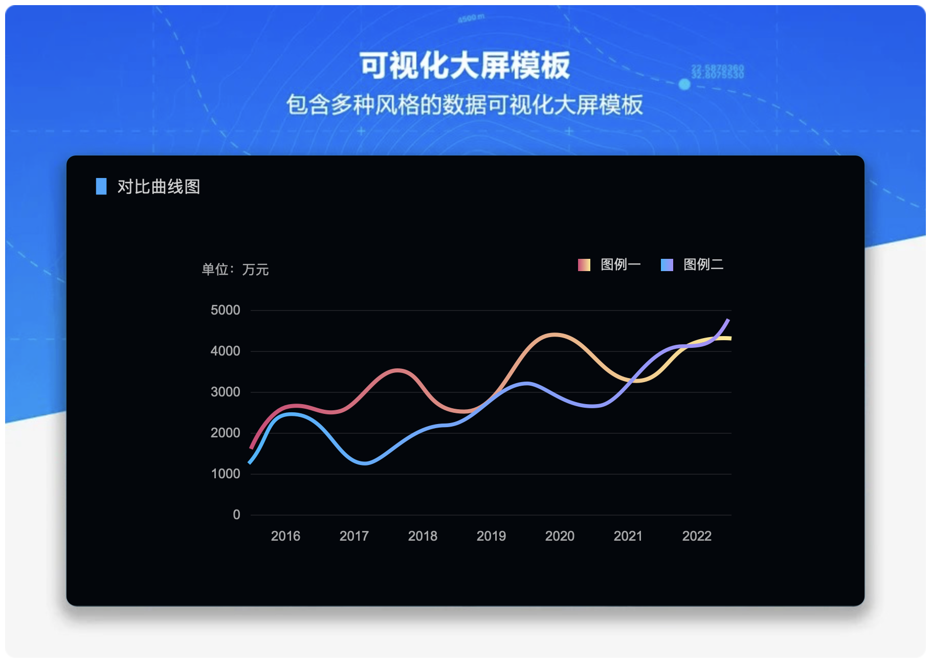 数据可视化大屏模板-美化图表_数据图表_10