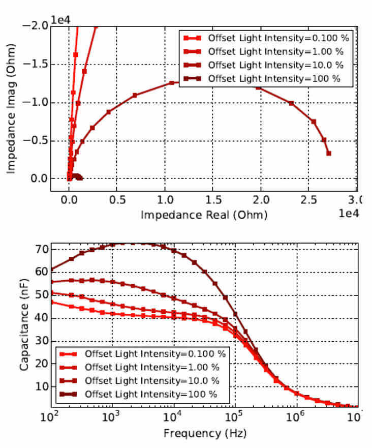 impedance spectroscopy organic and perovskite light-emitting diodes