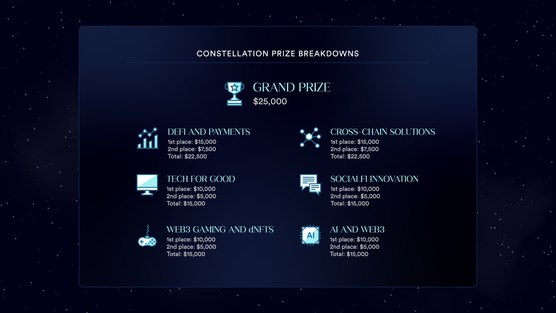 Constellation: Chainlink 黑客马拉松的获奖者