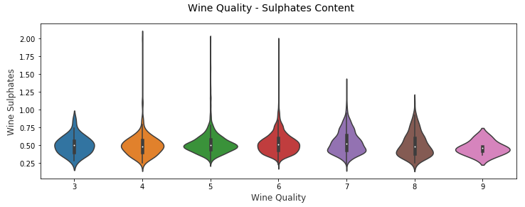 将多维数据的分布显示_从1维到6维，一文读懂多维数据可视化策略_布局图的博客-CSDN博客