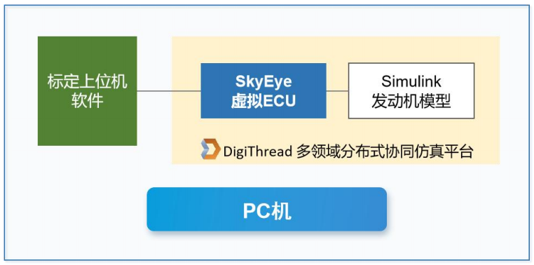 虚拟ECU实践：汽车发动机控制器仿真