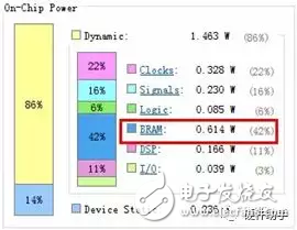 Xilinx FPGA的电源设计详解