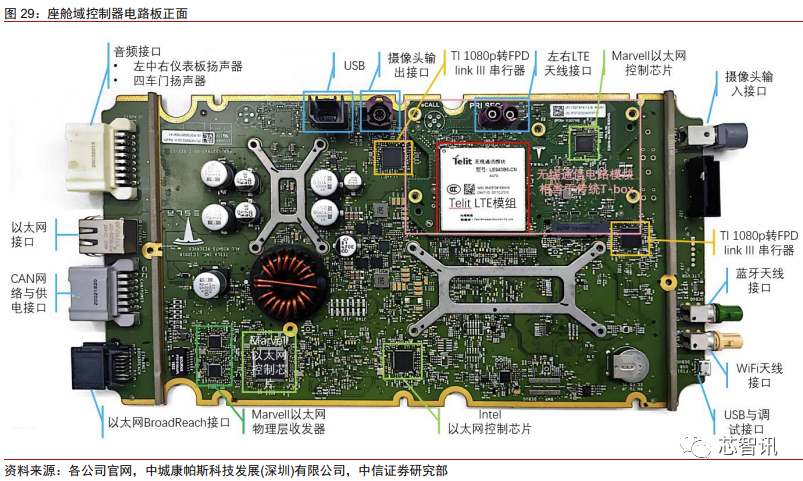 特斯拉fsd4.0芯片图片