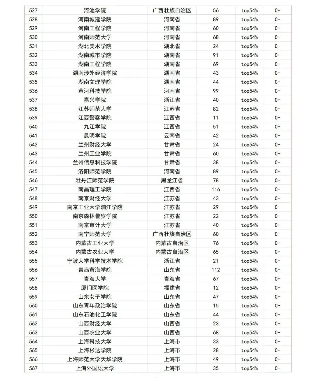 2012年学科评估_2012年学科评估高校排名 软件工程 参评高校个数_机械2012学科评估排名