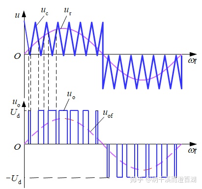 调制的缺点_spwm调制的理解