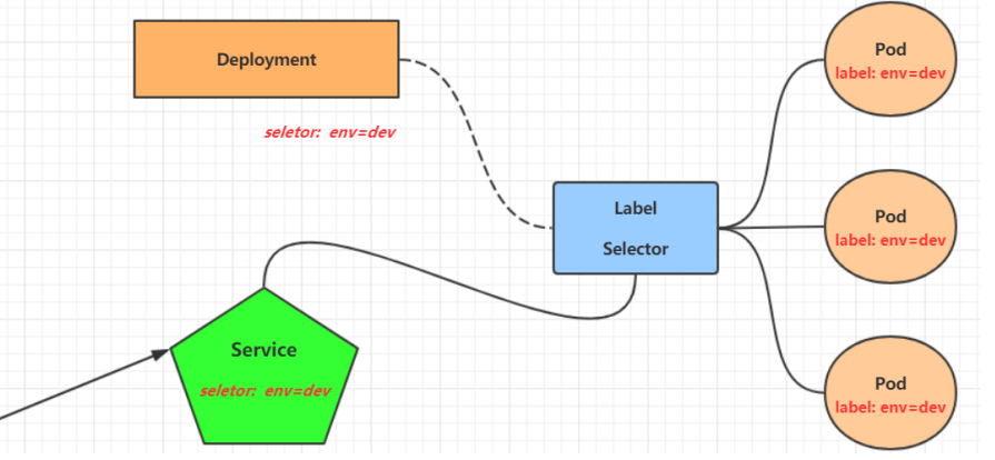 Kubernetes核心概念基本操作