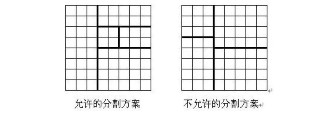 [区间动态规划] 棋盘分割