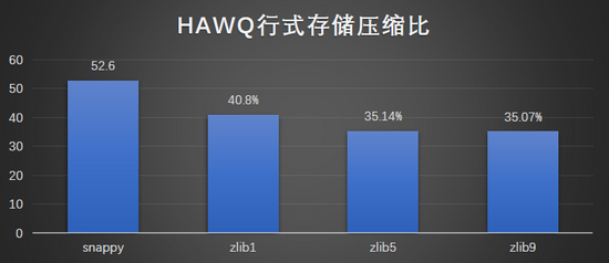 百分点大数据评测报告：开源OLAP引擎综评（HAWQ、Presto、ClickHouse）
