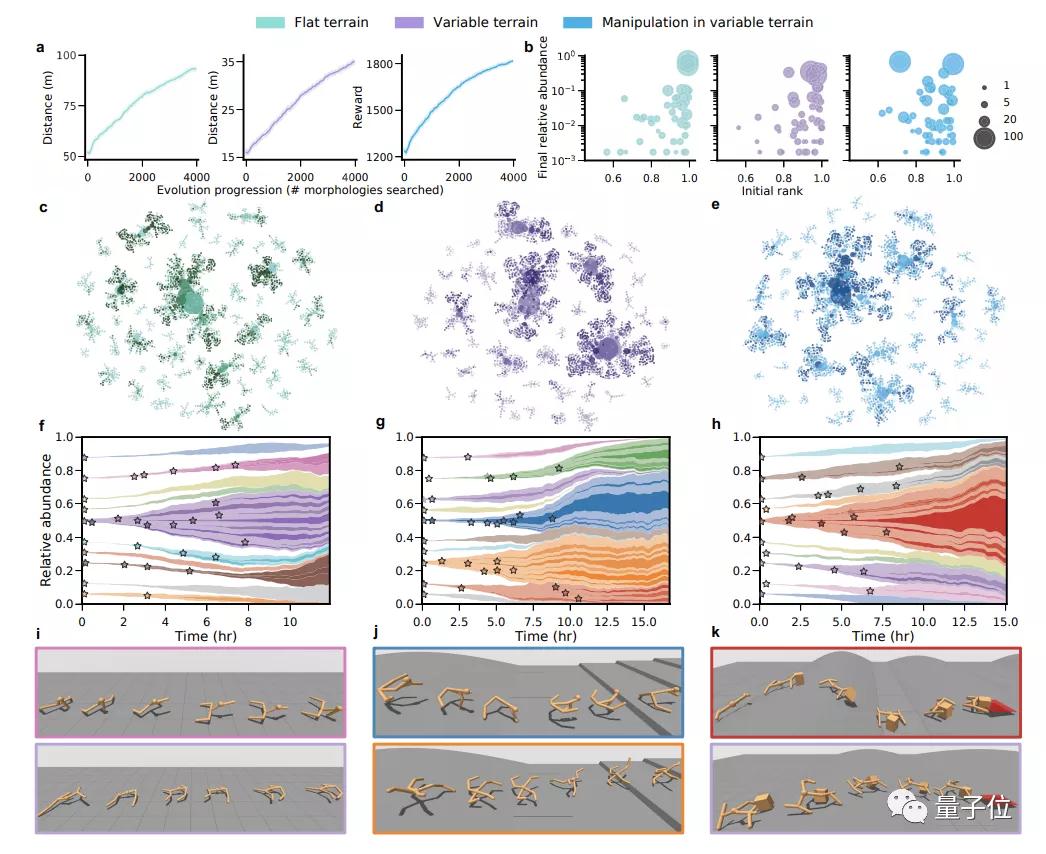 Li Feifei’s team gets AI new ideas from animals and proposes an RL calculation framework