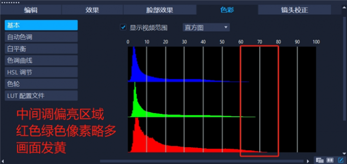 画面发黄的原因