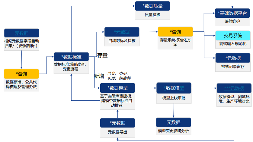 中电金信数据治理专家武威：企业数据资产盘点及应用