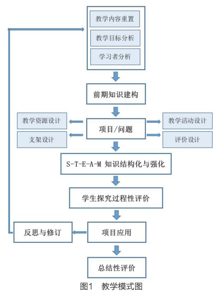 小学steam计算机课程案例,基于steam教育的小学信息技术课程案例开发