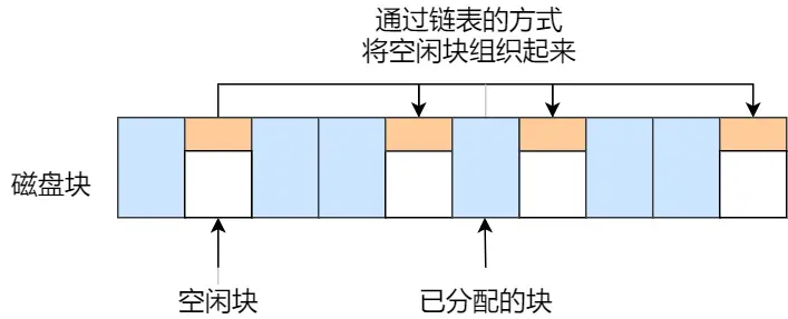 空闲块链表.webp