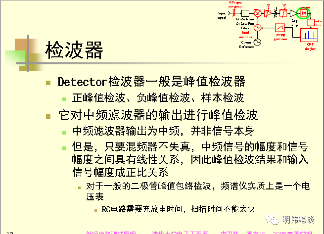 频谱分析仪的原理_实时频谱分析仪原理