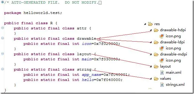 图2、R.java对应res