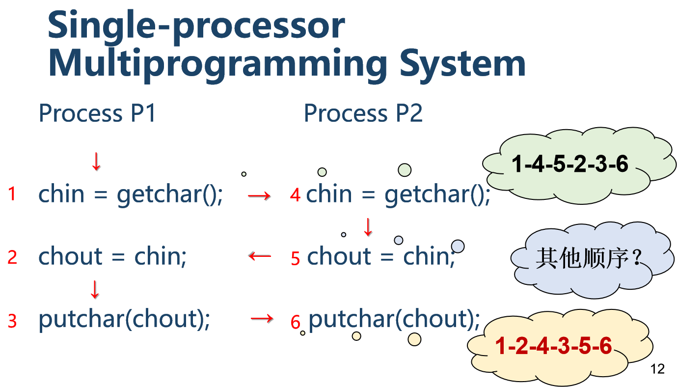 <span style='color:red;'>OS</span><span style='color:red;'>复习</span><span style='color:red;'>笔记</span><span style='color:red;'>ch</span>5-1