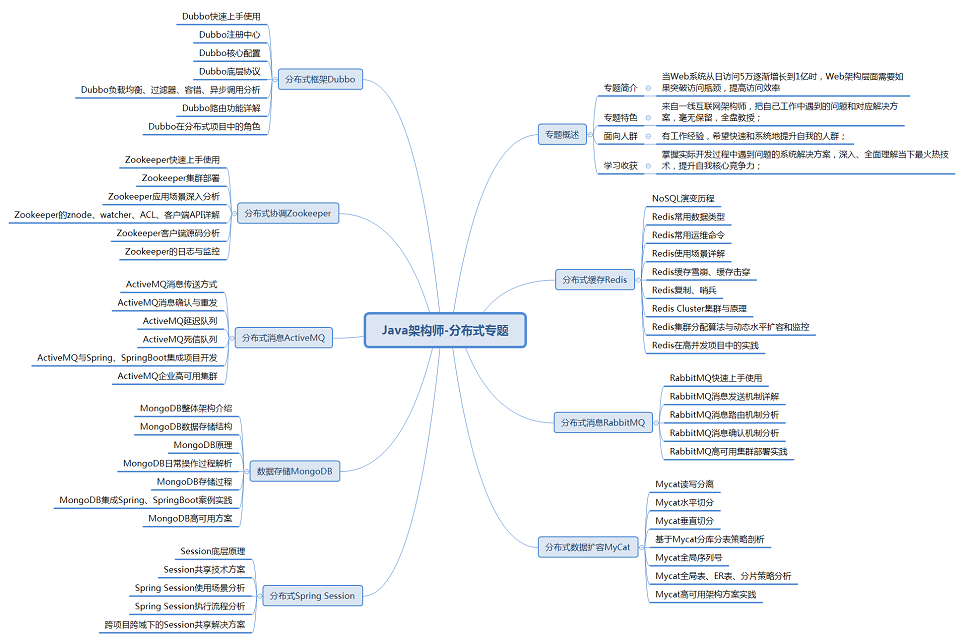 java architect course