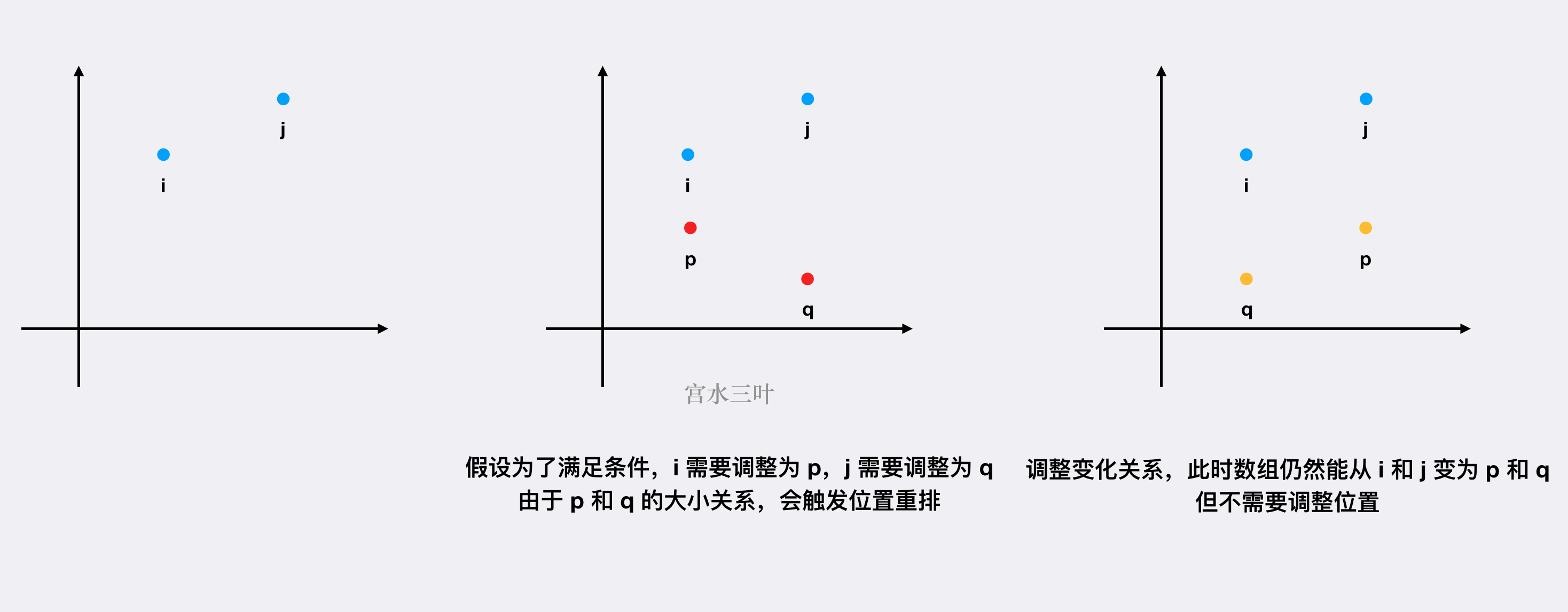 【面试高频题】值得仔细推敲的贪心及其证明