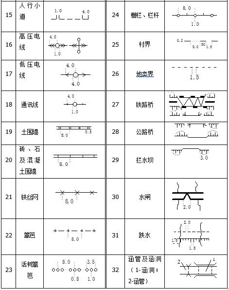 电线杆图纸上表示符号