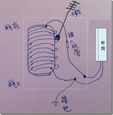 收音机天线制作方法图图片