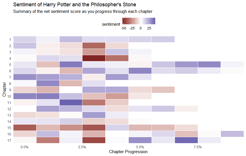 R语言文本挖掘、情感分析和可视化哈利波特小说文本数据_数据_04