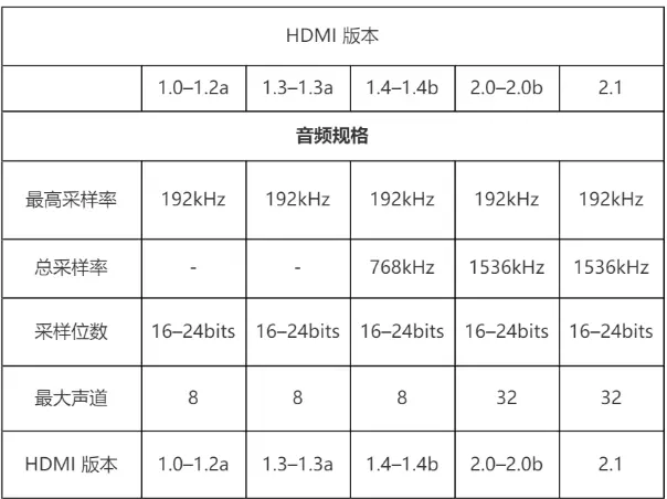 OpenHarmony 适配HDMI接口声卡_驱动开发