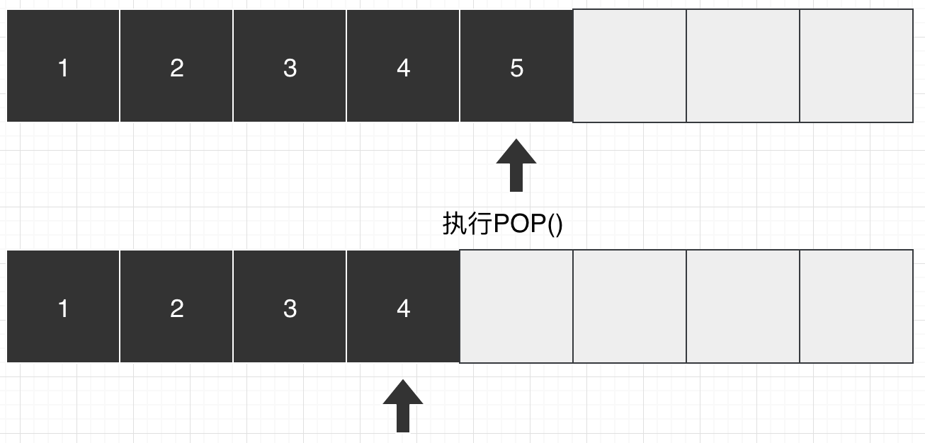 数据结构遍历顺序栈_数据结构：顺序栈的实现