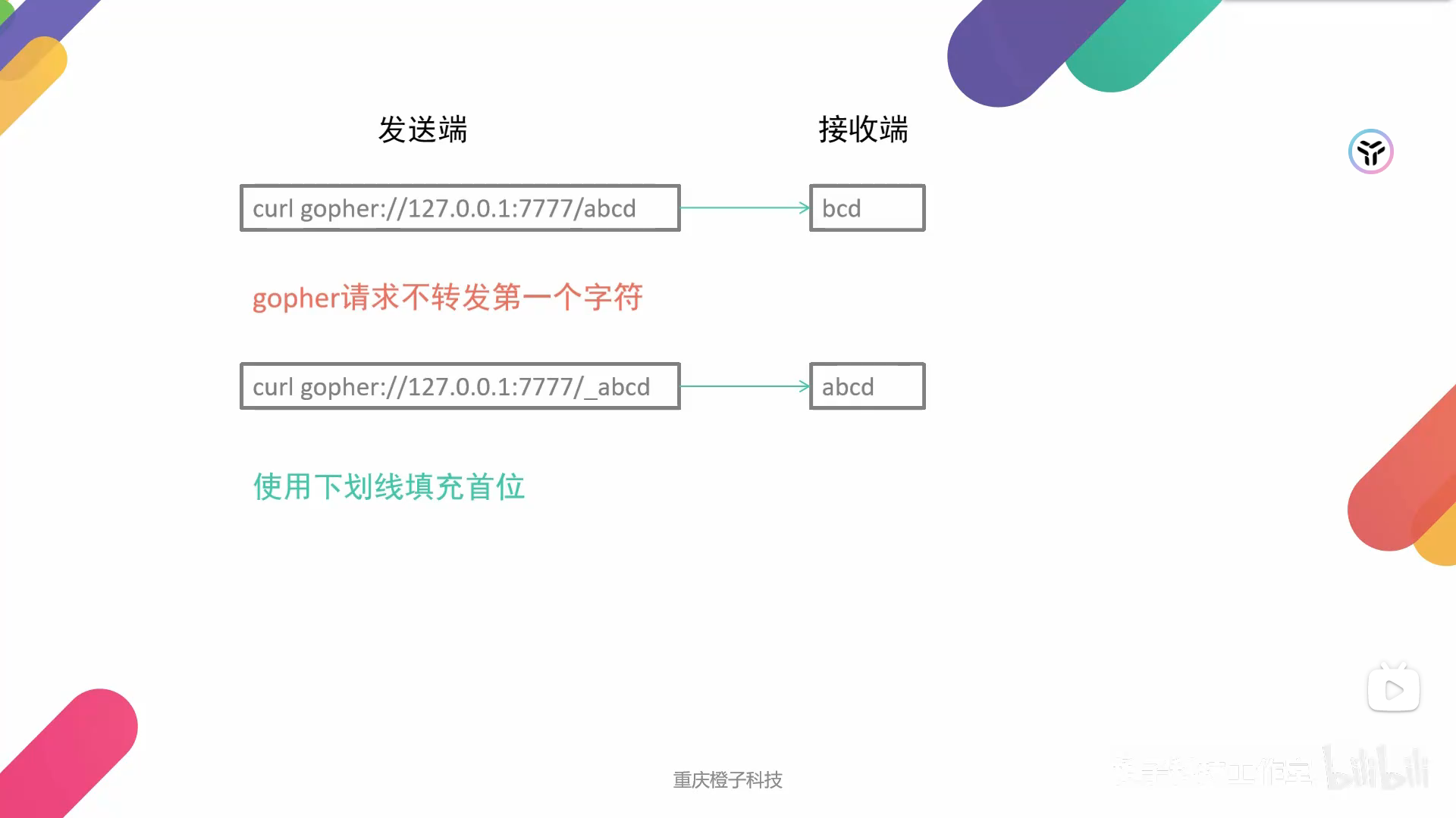 <span style='color:red;'>gopher</span>伪<span style='color:red;'>协议</span>