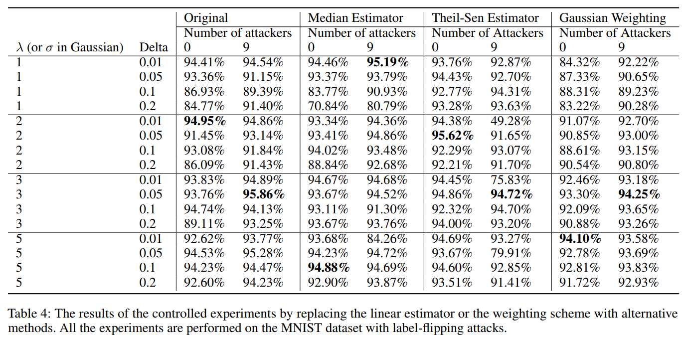 【论文阅读笔记】Attack-Resistant Federated Learning with Residual-based Reweighting