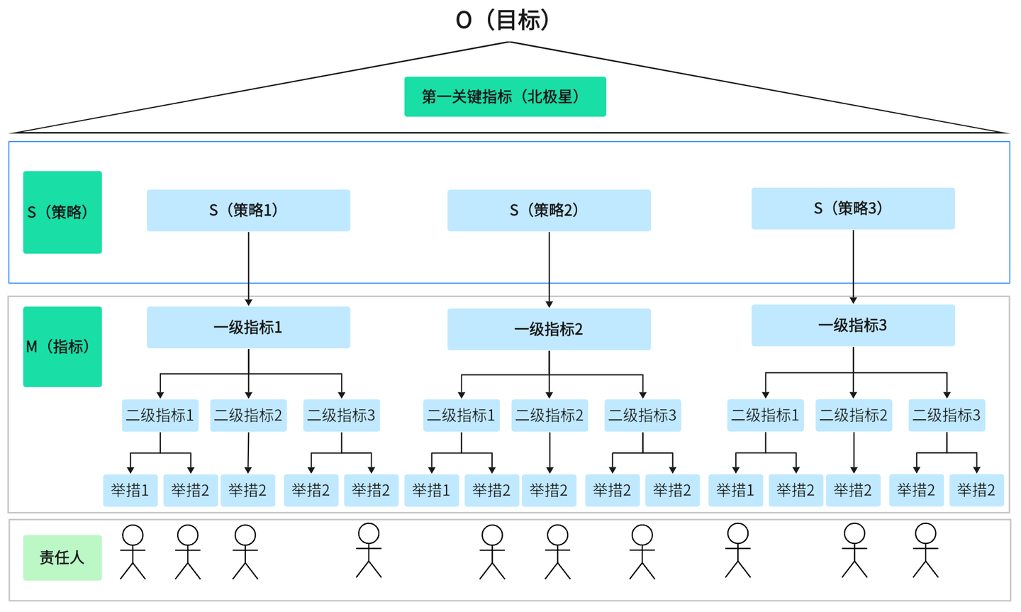 经营指标图片图片