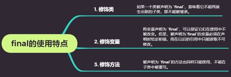 关于final的一些细节，我有话要说--final的使用_最爱吃鱼罐头