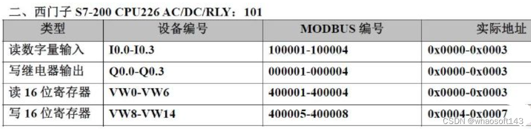 嵌入式~PLC-专辑4_IP_30