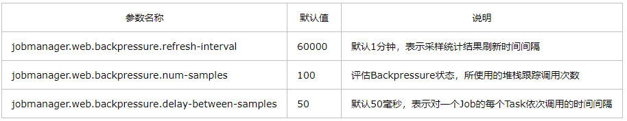 自从阿里拿下 Flink 以后, 你还不懂 Flink 就 out 了