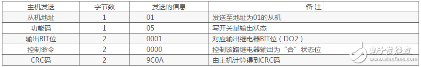 modbus rtu六种功能码详细解析