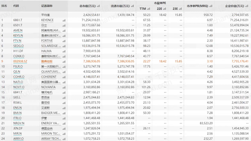 2023年中国印刷电路板行业研究报告