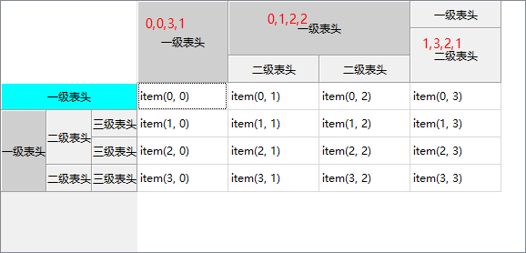 Qt实现表格控件