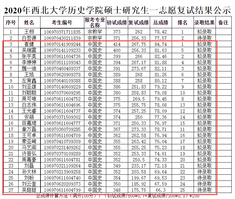 东华大学和暨南大学计算机哪个好考,强推！这可能是最容易捡漏的985/211学校！...